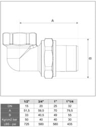 ���������� ITAP 152 3/4" �������, ������