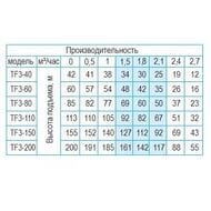   BELAMOS  TF3-60 3"  35 