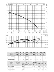      ESPA Drainex 100M A  . 96625