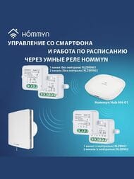 ���������� Royal Thermo Sunset RAFS 120 P, 214�214�137, 185 �3/���, 32 ��, 23 ��, ���.����, �����