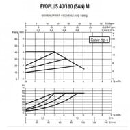 ����� �������������� DAB EVOPLUS 40/180 M  60150938