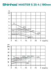   SHINHOO MASTER S 25-4 180 1x230, 1 1/2",   71111002