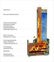 Печь банная ТМФ СКОРОПАРКА III Inox Люмина Б с встроенным баком для горячей воды, черная бронза