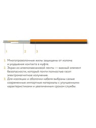 Теплый пол ТЕПЛОЛЮКС ProfiMat 12м2, 180Вт/м2, 0,5м х 24м, 2160Вт, без терморегулятора