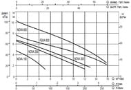   DAB NOVA 600 MA-SV, 10,2 ,17,0 3/,  60175100H/60198281H