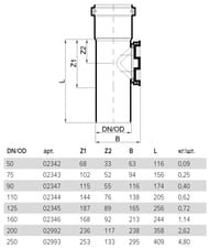 Ревизия канализационная Poloplast 110, арт.P2344