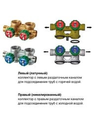 Коллектор FAR 3/4" парный на 4 подв. с вентелями,метрич.резьба