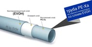 Труба из сшитого полиэтилена РОСТерм PEX-A/EVOH 20х2,8, серая, 1м (в бухте 100м) 20PAEVOH1