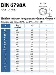 ����� ��������� DIN 6798 A � ������. ������� �6 (10 ��.) ����. �����, ��.060264