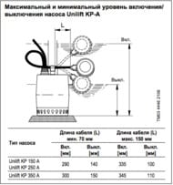 Насос дренажный GRUNDFOS Unilift KP 350-A1 0,7кВт 1x230 D-1.1/4" с поплавком 013N1800