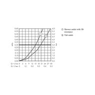 ��������� ��� ����� Hansgrohe Ecostat Element ���������, ����� 177, ���� 13347000