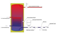 Бойлер косвенного нагрева IMMERGAS IMKBS-B 200, 200 л, напольный, белый