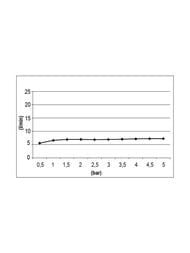 ������� ��� Almar Velvet Rain 232�232 ��, ��� ���������, ������ ������� E044292.MB