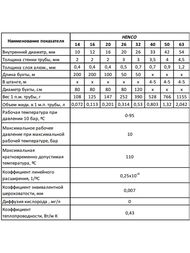 ����� �� ������� ����������� HENCO PEX-� 20(2,0)