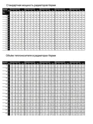 �������� �������� KERMI ��� 12 ���:400�400�64 �������/��������. ����������� 1/2", 473 �� FKO120404