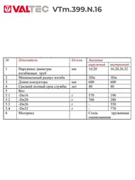 Пружина для металлопласт. трубы наружная d16мм VTm.399.N.16