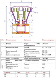 Кран с плавным открыванием 3/4"ВВ VALTEC маховик со встроенным планетарным редуктором VT.252.N.05