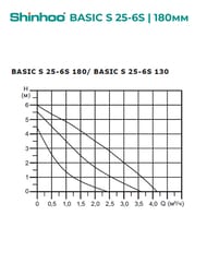   SHINHOO BASIC S 25-6S 180 1x230, 1 1/2",  , 71211002
