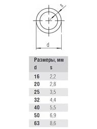 ����� REHAU RAUTITAN pink + 16�2,2�� (��������� � ��������.) PE-Xa, 1 ���� 13360421120/11360423120