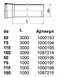 Труба канализационная Uponor Decibel бесшумная Д50, 2 метра, раструбная, белая, 1092380