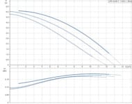 ����� �������������� GRUNDFOS UPS 32-60F 1�230V ���������. 96401771