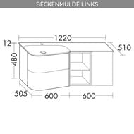 ����� � ��������� Burgbad Badu 1220�492�510 �����, 2 �����, 1 ������, �����, ���� SFUI122LF3699G0198C0001*1