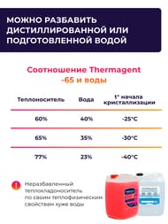 Теплоноситель Thermagent -65°С емкость 10кг на основе этиленгликоля