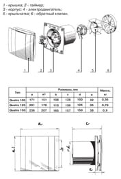 ���������� Blauberg Quatro 125 ������ 167 �3/� 34 ��, ������� ������� ������