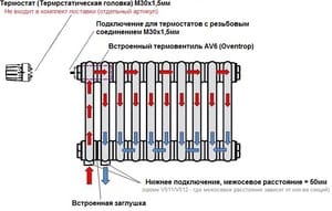 Доплата за нижнее подключение  69 твв