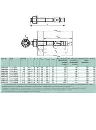   Walraven WTB1 12120, 609831120