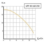   UNIPUMP UPF 40-160 1000 ,  16 , 216 /, 