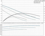   GRUNDFOS UPS 25-40 N 180, 45,   96913060