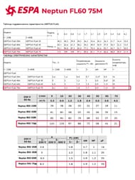    ESPA Neptun FL60 75M    97054