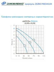 ����� �������������� ������� ������� 25/80 PREMIUM, � �������,  2581