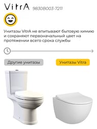 ��������:����������� Vitra+������ Sento Rim-E�+������� � �����������,��� ������� ����� 9830B003-7211