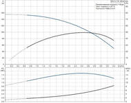 ����� ���������� GRUNDFOS SQ 2-115  1,85��� Rp 1.1/4"� 96510203