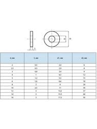 Шайба увеличенная (кузовная) DIN 9021 Zn М8 (12 шт.) оцинк. сталь, КР.050440