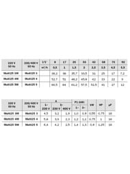   ESPA Multi 25 5    134931