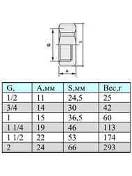 Заглушка VALTEC 1/2"В внутр. VTr.590.N.0004
