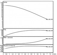   Native by WILO MHL 402-1/E-3-400-50-2   2479855