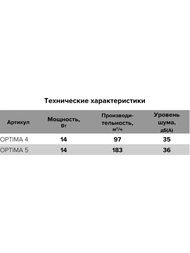 ���������� AURAMAX OPTIMA D100 AT ���������, 97 �3/�, 35 ��, �����, OPTIMA 4 AT