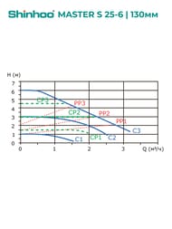   SHINHOO MASTER S 25-6 130 1x230, 1 1/2",   71111001