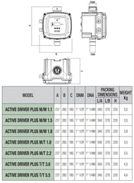 Блок управления DAB ACTIVE DRIVER PLUS M/M 1.1 с частотным преобразователем, арт.60149661