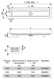 Комплект для монтажа дренажного канала TECElinus, 800 мм, с решеткой straight KL8002