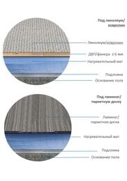 ������ ��� ��������� Alumia, 2,5�2, 150��/�2, 0,5� � 5�, 375��, ��� ���������������