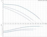 ����� �������������� GRUNDFOS UPS 50-120F 3�400� ���������, 96402103