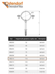     Ostendorf 110 388210