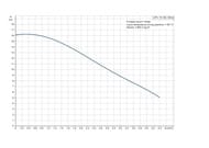 Насос повышения давления GRUNDFOS UPA 15-160, H-16м, Q-4,4м3/ч, G-1"НР, 220В, арт.99891467