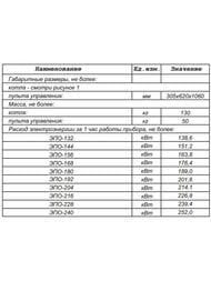    -132 (775x610x1120) +  (900x615x325) 132 , 380