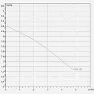   DAB NOVA 180 MA-SV, 4,9 , 5,0 3/,  60180601H/60198201H/60195073H